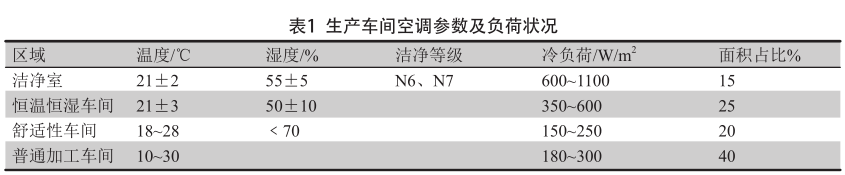 421表1.png 421表1.png